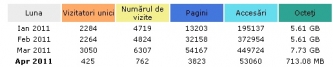 nu v-aglomerați