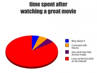 time spent after watching a great movie